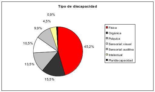 Fuente: Datos internos Fundación Adecco