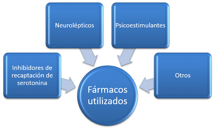 farmacoterapiatea