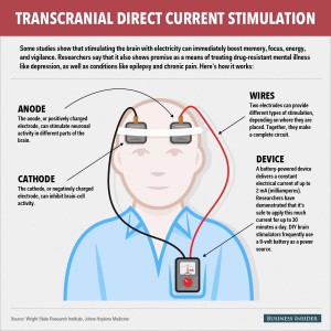 transcranial-direct-current-stimulation_02