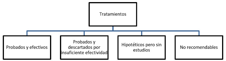 hiperbarica
